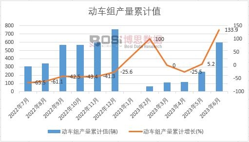 ��(d��ng)܇(ch��)�M�a(ch��n)����Ӌ(j��)