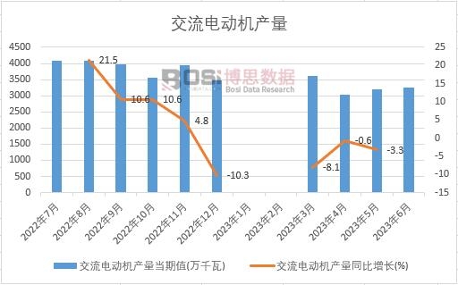 2023���ϰ����Ї�����늄әC�a(ch��n)���¶Ƚy(t��ng)Ӌ