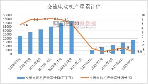 ����늄әC�a(ch��n)����Ӌ