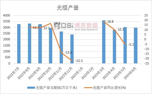 2023���ϰ����Ї����|�a(ch��n)���¶Ƚy(t��ng)Ӌ