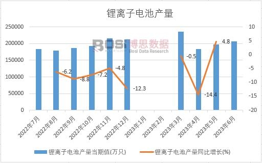 2023���ϰ����Ї���x��늳خa(ch��n)���¶Ƚy(t��ng)Ӌ