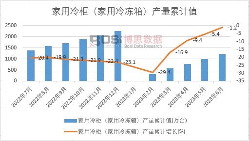 ������񣨼�������䣩�a(ch��n)����Ӌ