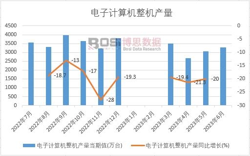 2023���ϰ����Ї����Ӌ(j��)��C(j��)���C(j��)�a(ch��n)���¶Ƚy(t��ng)Ӌ(j��)
