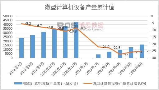 ΢��Ӌ��C�O(sh��)��a(ch��n)����Ӌ