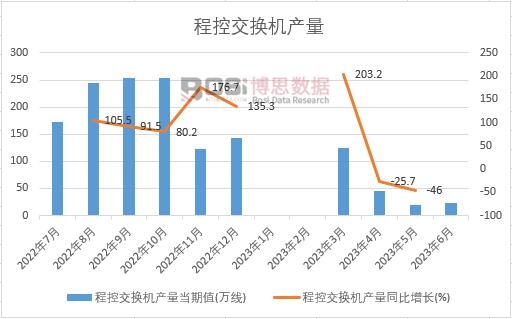 2023���ϰ����Ї�(gu��)�̿ؽ��Q�C(j��)�a(ch��n)���¶Ƚy(t��ng)Ӌ(j��)