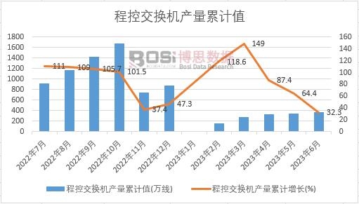 �̿ؽ��Q�C(j��)�a(ch��n)����Ӌ(j��)