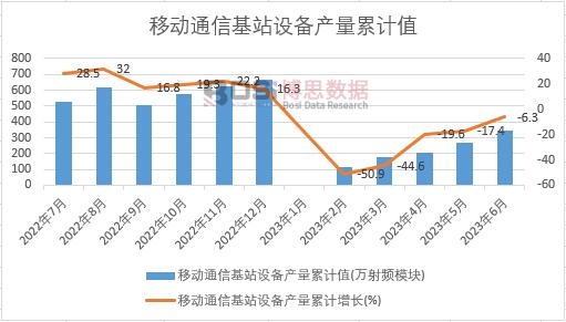 �Ƅ�(d��ng)ͨ�Ż�վ�O(sh��)��a(ch��n)����Ӌ(j��)