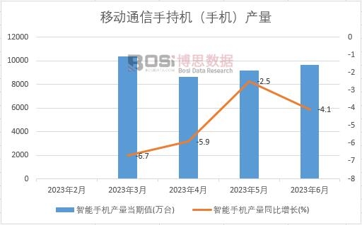 2023���ϰ����Ї������֙C�a(ch��n)���¶Ƚy(t��ng)Ӌ