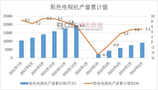 ��ɫ�ҕ�C(j��)�a(ch��n)����Ӌ(j��)