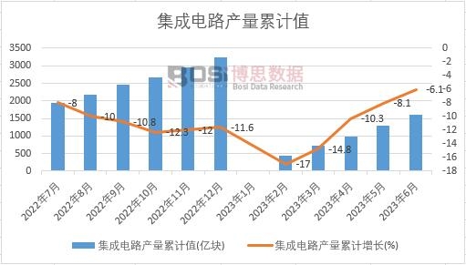 �����·�a(ch��n)����Ӌ(j��)