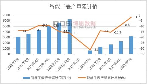 �����ֱ��a(ch��n)����Ӌ