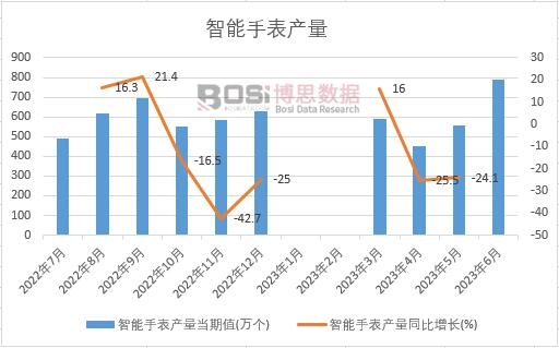 2023���ϰ����Ї������ֱ��a(ch��n)���¶Ƚy(t��ng)Ӌ