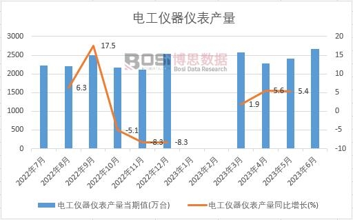 2023���ϰ����Ї�(gu��)늹��x���x���a(ch��n)���¶Ƚy(t��ng)Ӌ(j��)