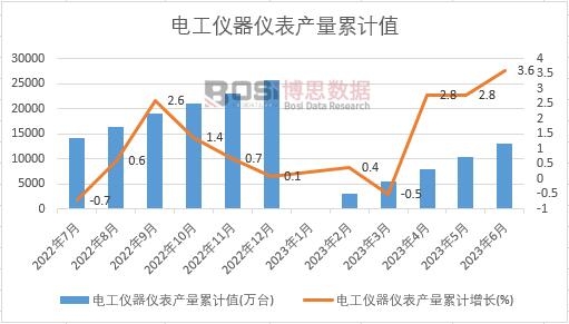 늹��x���x���a(ch��n)����Ӌ(j��)