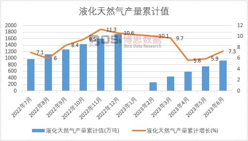 Һ����Ȼ��a(ch��n)����Ӌ(j��)