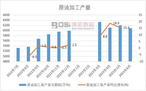 2023���ϰ����Ї�(gu��)ԭ�ͼӹ��a(ch��n)���¶Ƚy(t��ng)Ӌ(j��)