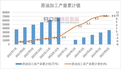 ԭ�ͼӹ����a(ch��n)����Ӌ(j��)