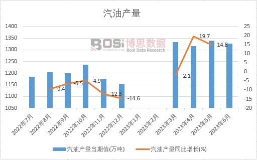 2023���ϰ����Ї����ͮa(ch��n)���¶Ƚy(t��ng)Ӌ(j��)