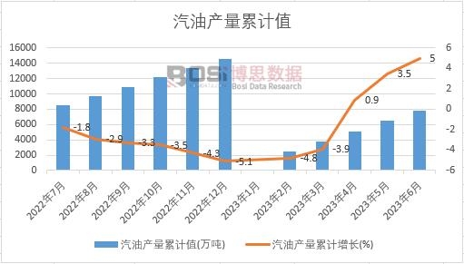 ���ͮa(ch��n)����Ӌ(j��)