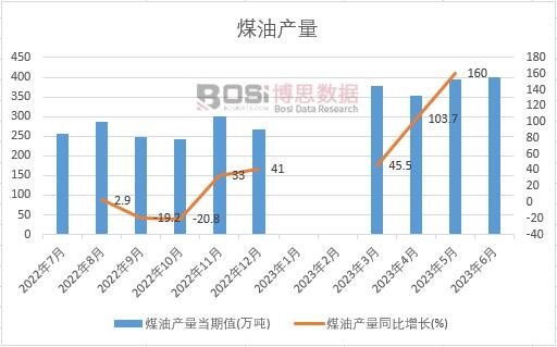 2023���ϰ����Ї�ú�ͮa(ch��n)���¶Ƚy(t��ng)Ӌ(j��)