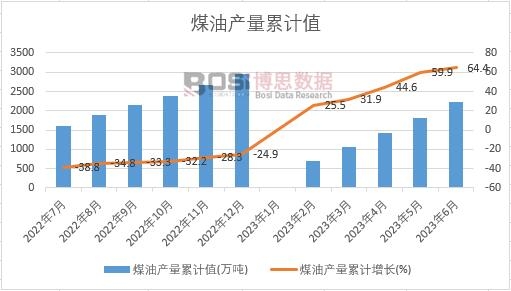 ú�ͮa(ch��n)����Ӌ(j��)