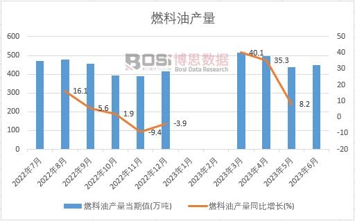 2023���ϰ����Ї�(gu��)ȼ���ͮa(ch��n)���¶Ƚy(t��ng)Ӌ(j��)