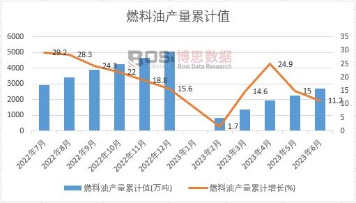 ȼ���ͮa(ch��n)����Ӌ(j��)