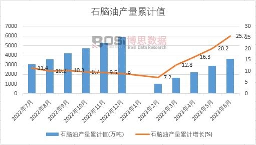 ʯ�X�ͮa(ch��n)����Ӌ(j��)