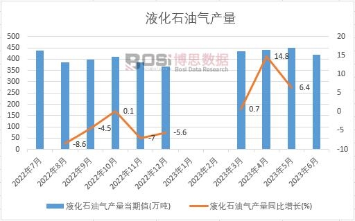 �Ї�(gu��)Һ��ʯ�͚�a(ch��n)���¶Ƚy(t��ng)Ӌ(j��)