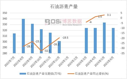 2023���ϰ����Ї�ʯ�͞r��a���¶Ƚy(t��ng)Ӌ