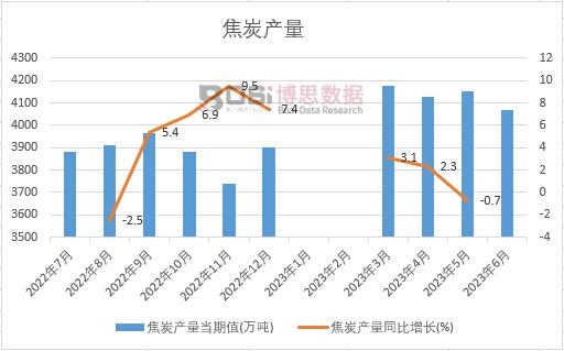 2023���ϰ����Ї���̿�a(ch��n)���¶Ƚy(t��ng)Ӌ