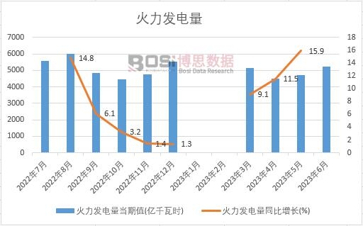 2023���ϰ����Ї������l(f��)����¶Ƚy(t��ng)Ӌ