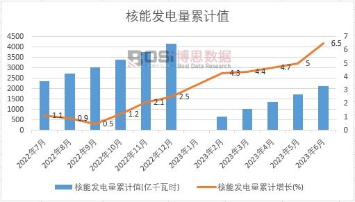 ���ܰl(f��)�����Ӌ