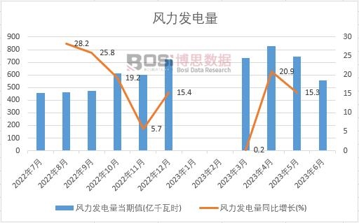 2023���ϰ����Ї�(gu��)�L(f��ng)���l(f��)����¶Ƚy(t��ng)Ӌ(j��)
