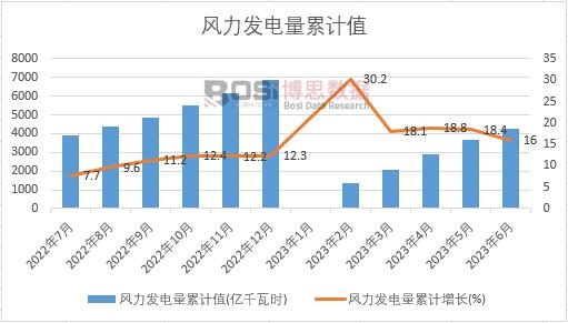 �L(f��ng)���l(f��)�����Ӌ(j��)