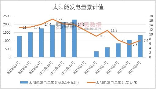 ̫��ܰl(f��)�����Ӌ(j��)