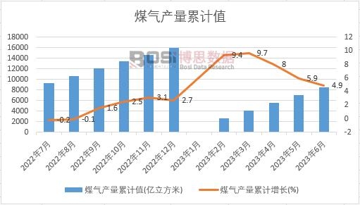 ú��a(ch��n)����Ӌ