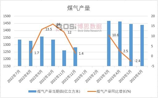 2023���ϰ����Ї�ú��a(ch��n)���¶Ƚy(t��ng)Ӌ