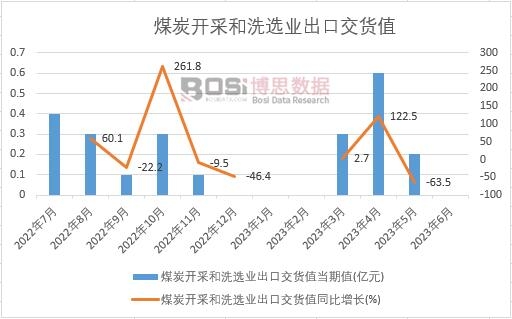 2023���ϰ����Ї�ú̿�_�ɺ�ϴ�x�I(y��)���ڽ�؛ֵ�¶Ƚy(t��ng)Ӌ