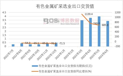 2023���ϰ����Ї���ɫ���ٵV���x�I(y��)���ڽ�؛ֵ�¶Ƚy(t��ng)Ӌ(j��)