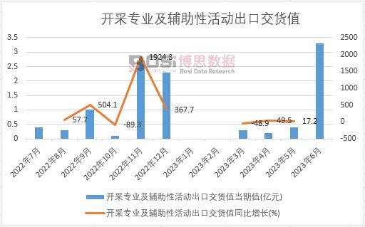 2023���ϰ����Ї��_�Ɍ��I(y��)���o���Ի�ӳ��ڽ�؛ֵ�¶Ƚy(t��ng)Ӌ