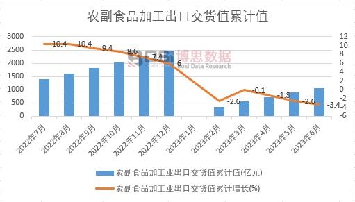 �r(n��ng)��ʳƷ�ӹ��I(y��)���ڽ�؛ֵ��Ӌ(j��)