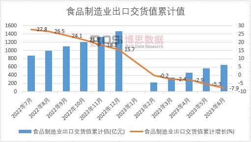 ʳƷ����I(y��)���ڽ�؛ֵ��Ӌ