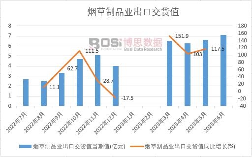 2023���ϰ����Ї�������Ʒ�I(y��)���ڽ�؛ֵ�¶Ƚy(t��ng)Ӌ