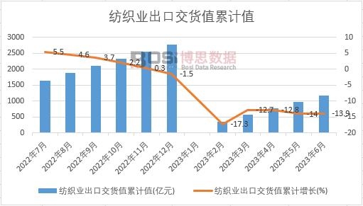 �����I(y��)���ڽ�؛ֵ��Ӌ(j��)