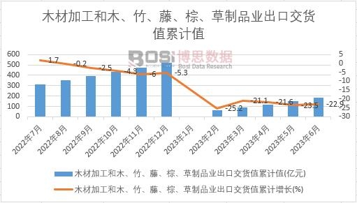 ľ�ļӹ���ľ����������������Ʒ�I(y��)���ڽ�؛ֵ��Ӌ(j��)