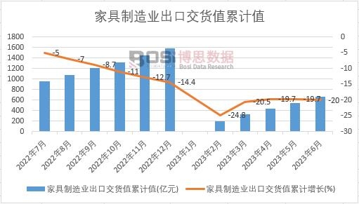 �Ҿ�����I(y��)���ڽ�؛ֵ��Ӌ(j��)