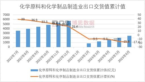 ���W(xu��)ԭ�Ϻͻ��W(xu��)��Ʒ����I(y��)���ڽ�؛ֵ��Ӌ