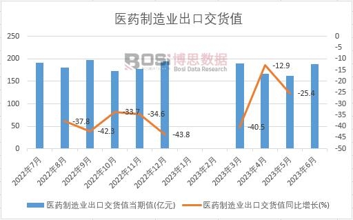 2023���ϰ����Ї��t(y��)ˎ����I(y��)���ڽ�؛ֵ�¶Ƚy(t��ng)Ӌ