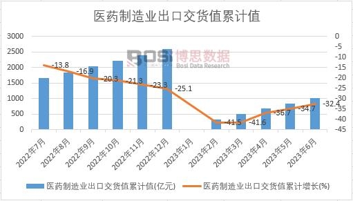 �t(y��)ˎ����I(y��)���ڽ�؛ֵ��Ӌ(j��)